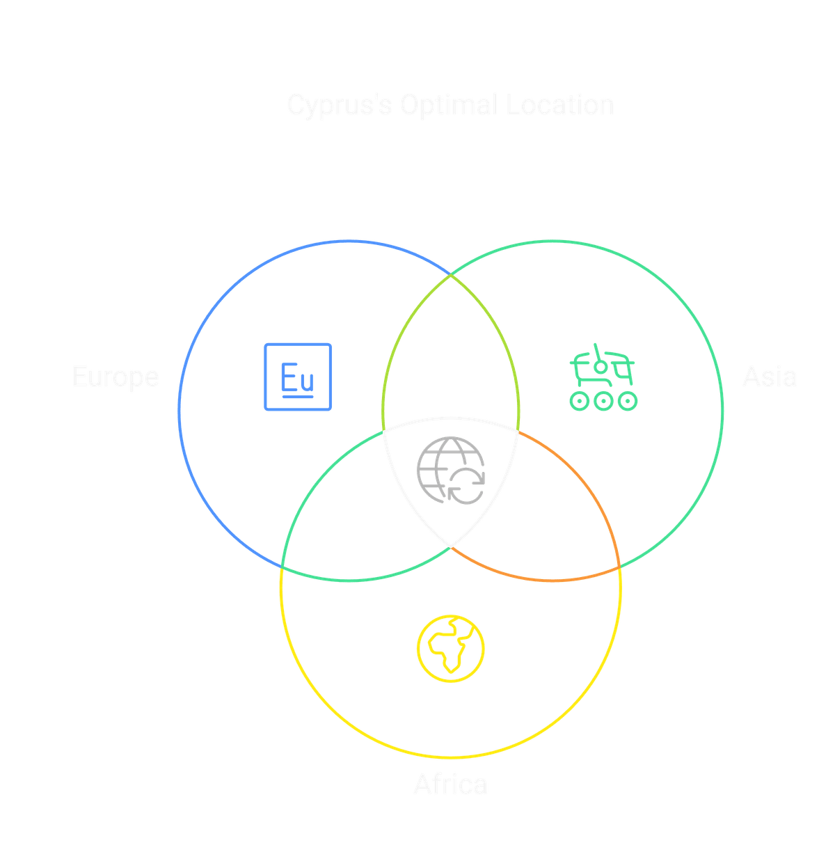 Cyprus Optimal Location