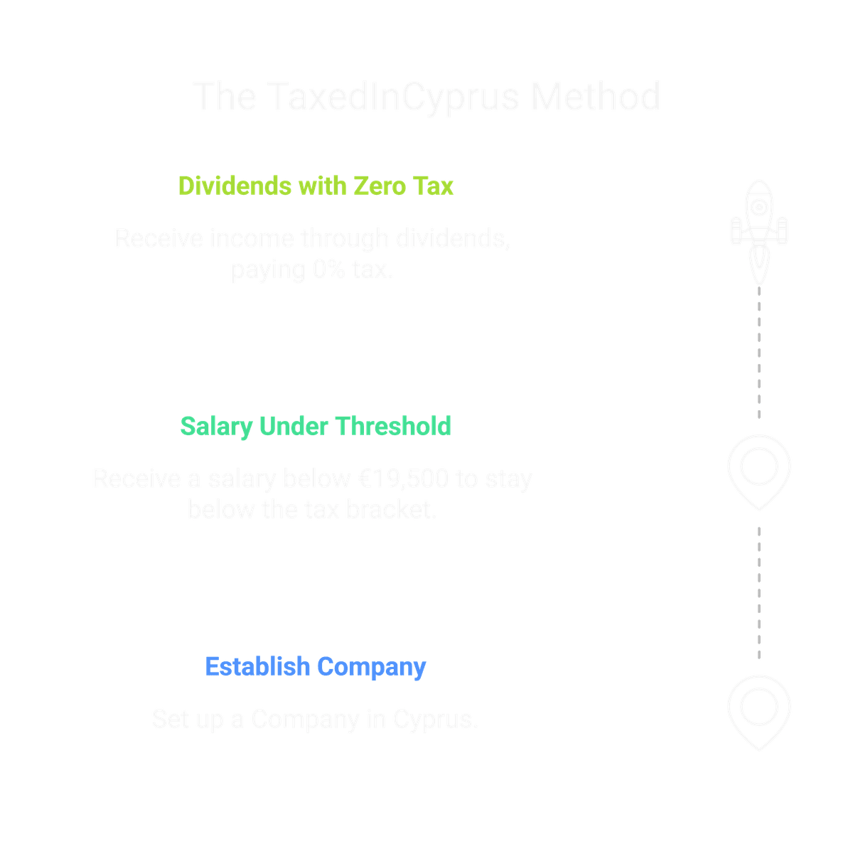 TaxedInCyprus Method