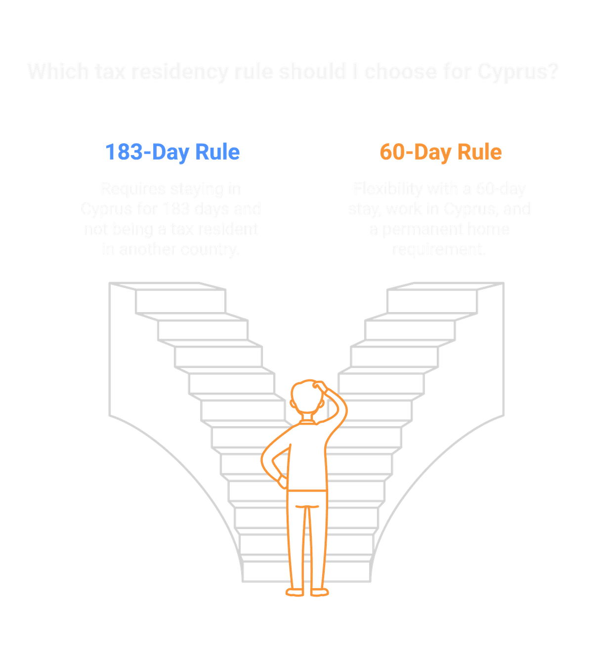 183 day rule vs 60-day rule